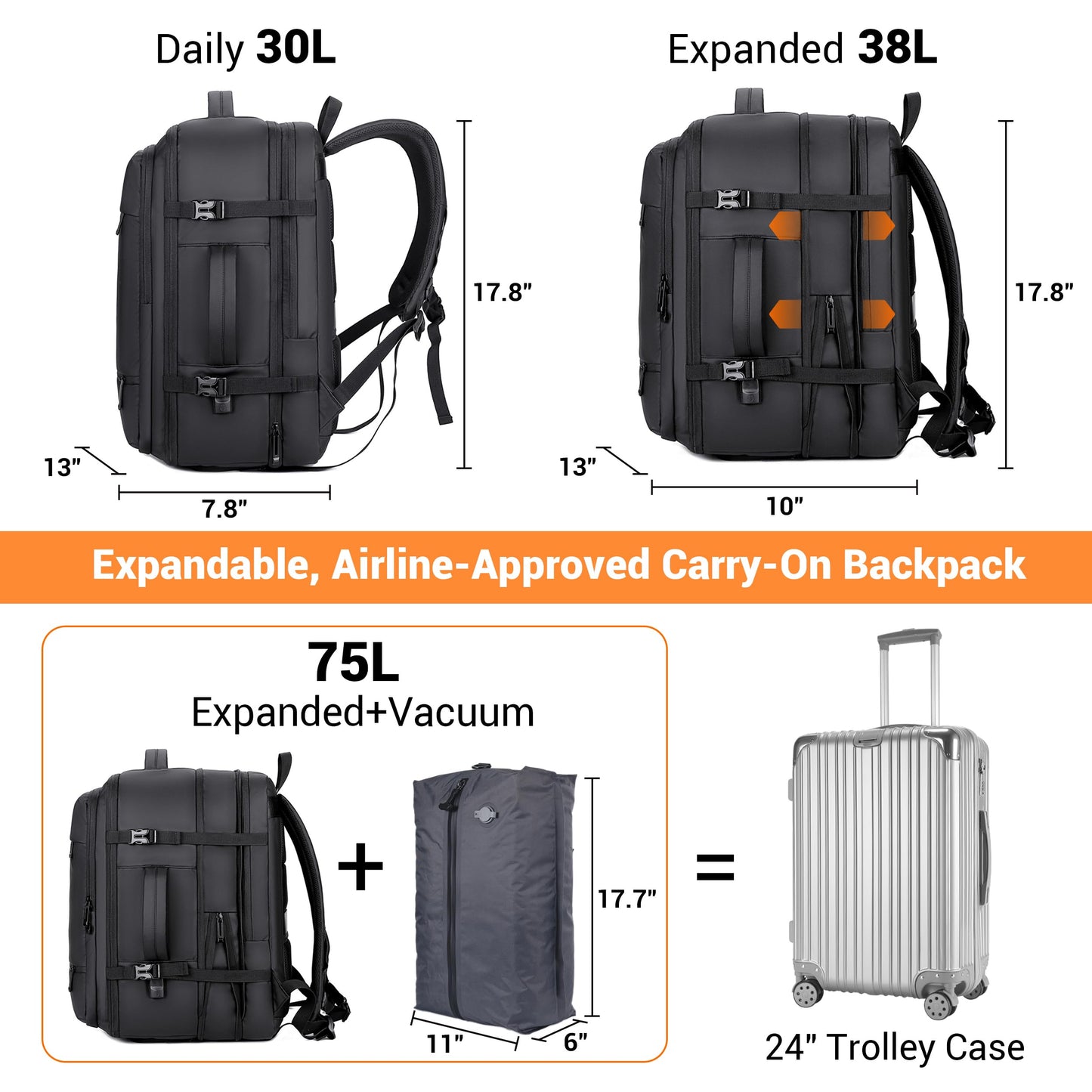 Joryin Air Vacuum Backpack for Travel with Air Pump, 75L Expandable Backpack with Detachable Vacuum Compression Bag Waterproof Carry On Travel Bag for Airline Laptop Backpack with Shoe Compartment