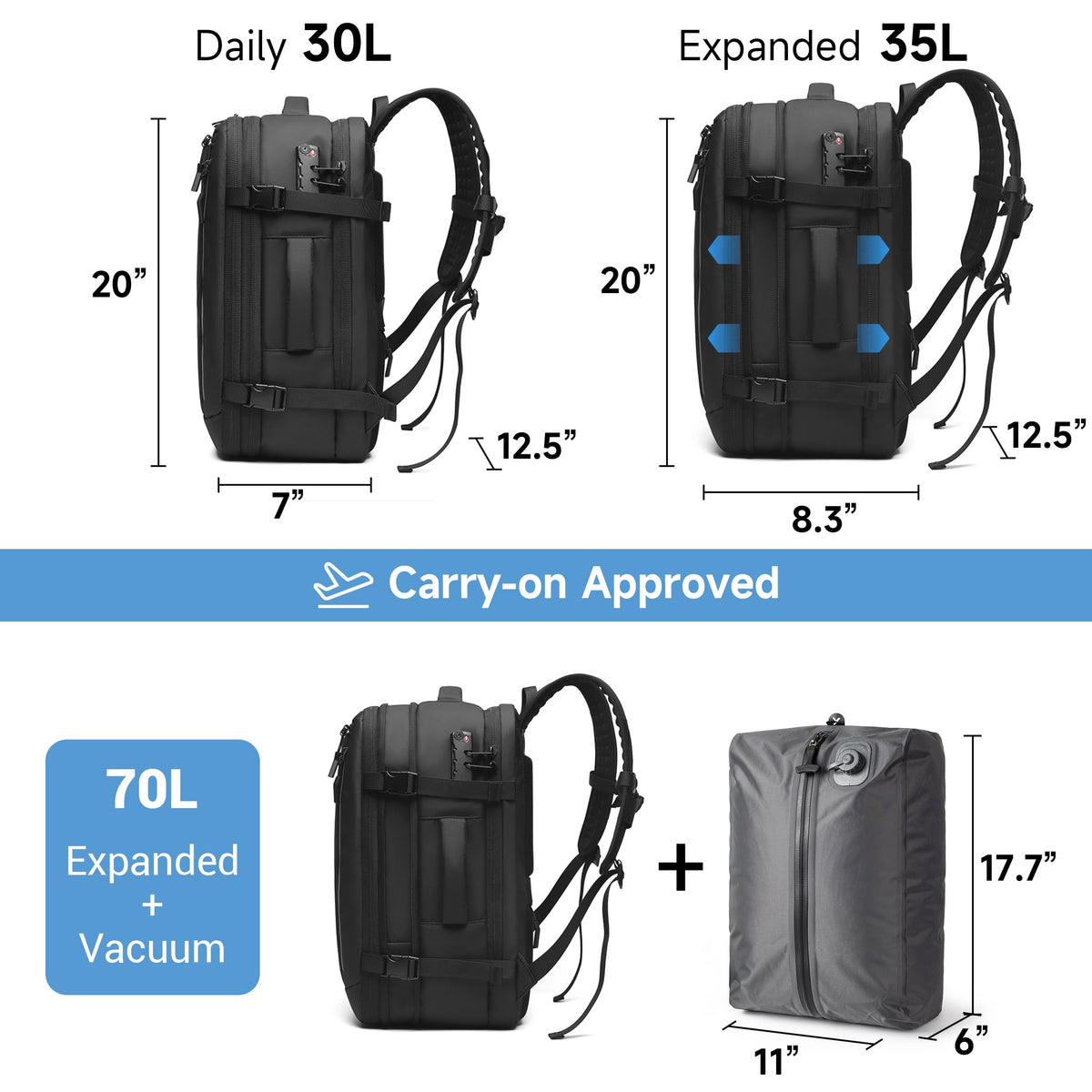 Joryin Air Vacuum Backpack for Travel with Air Pump, 75L Expandable Backpack with Detachable Vacuum Compression Bag Waterproof Carry On Travel Bag for Airline Laptop Backpack with Shoe Compartment