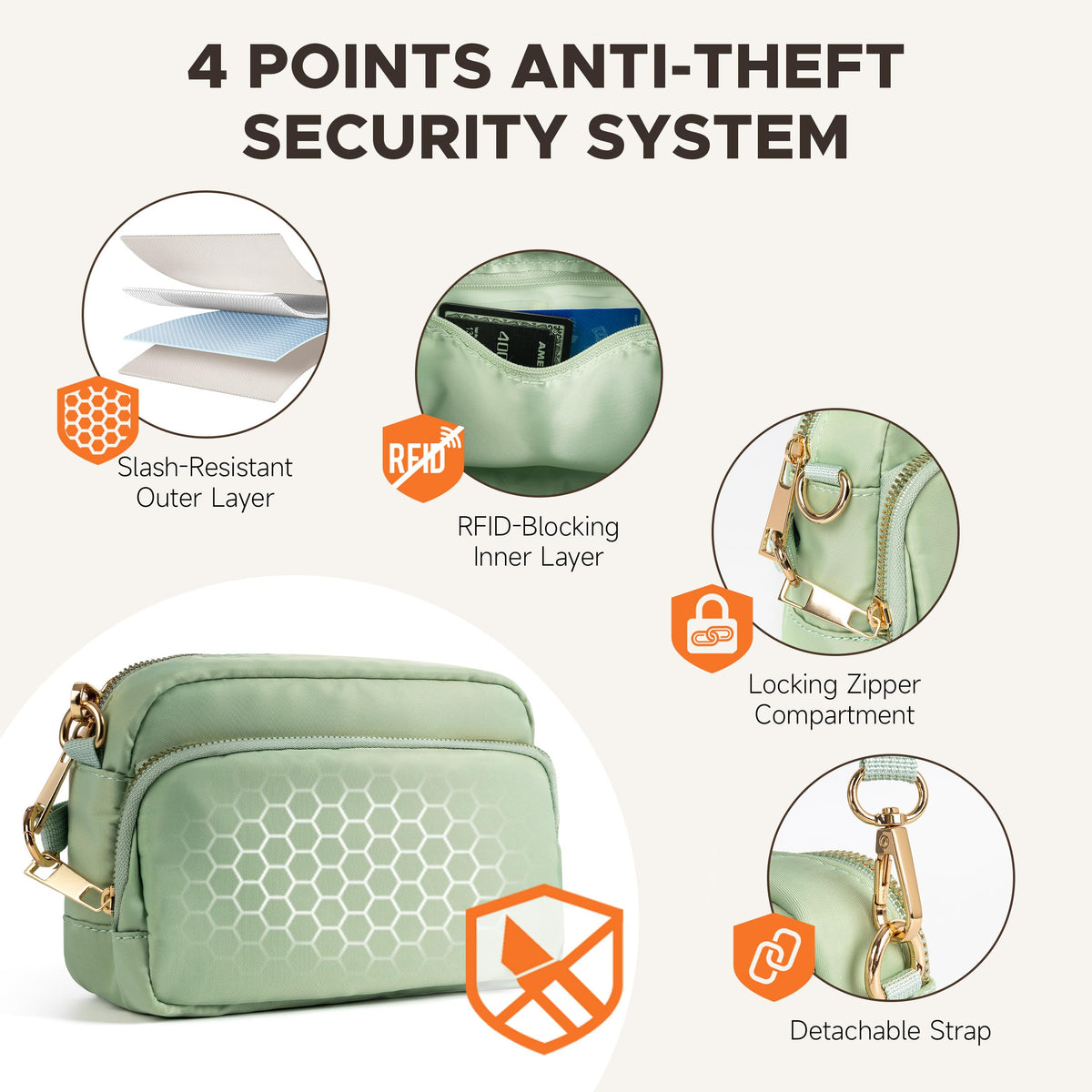 Joryin Anti Theft Crossbody Bag for Women, Slash-resistant RFID Blocking Travel Purses, 1.35L/3L Shoulder Bag, Nylon