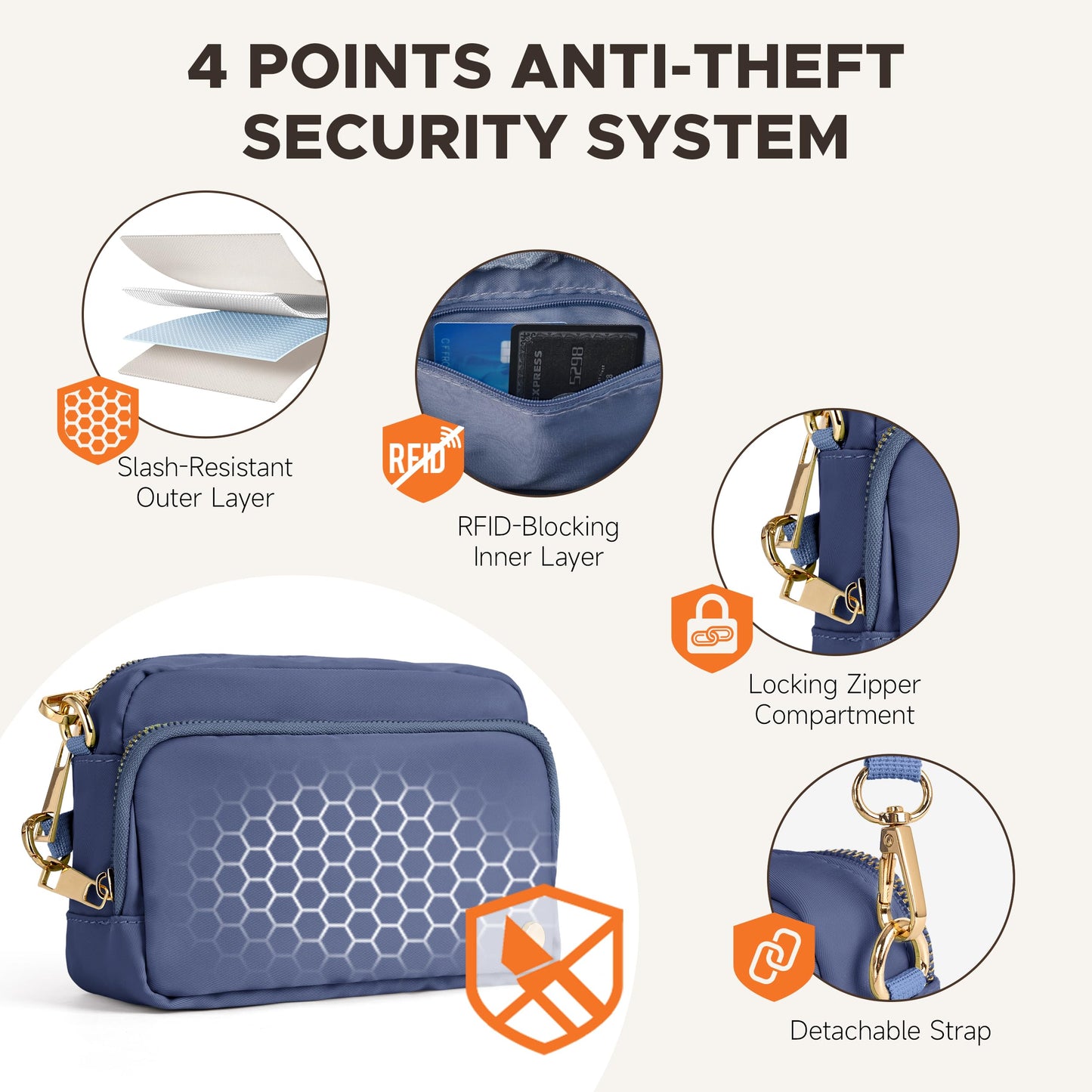 Joryin Anti Theft Crossbody Bag for Women, Slash-resistant RFID Blocking Travel Purses, 1.35L/3L Shoulder Bag, Nylon