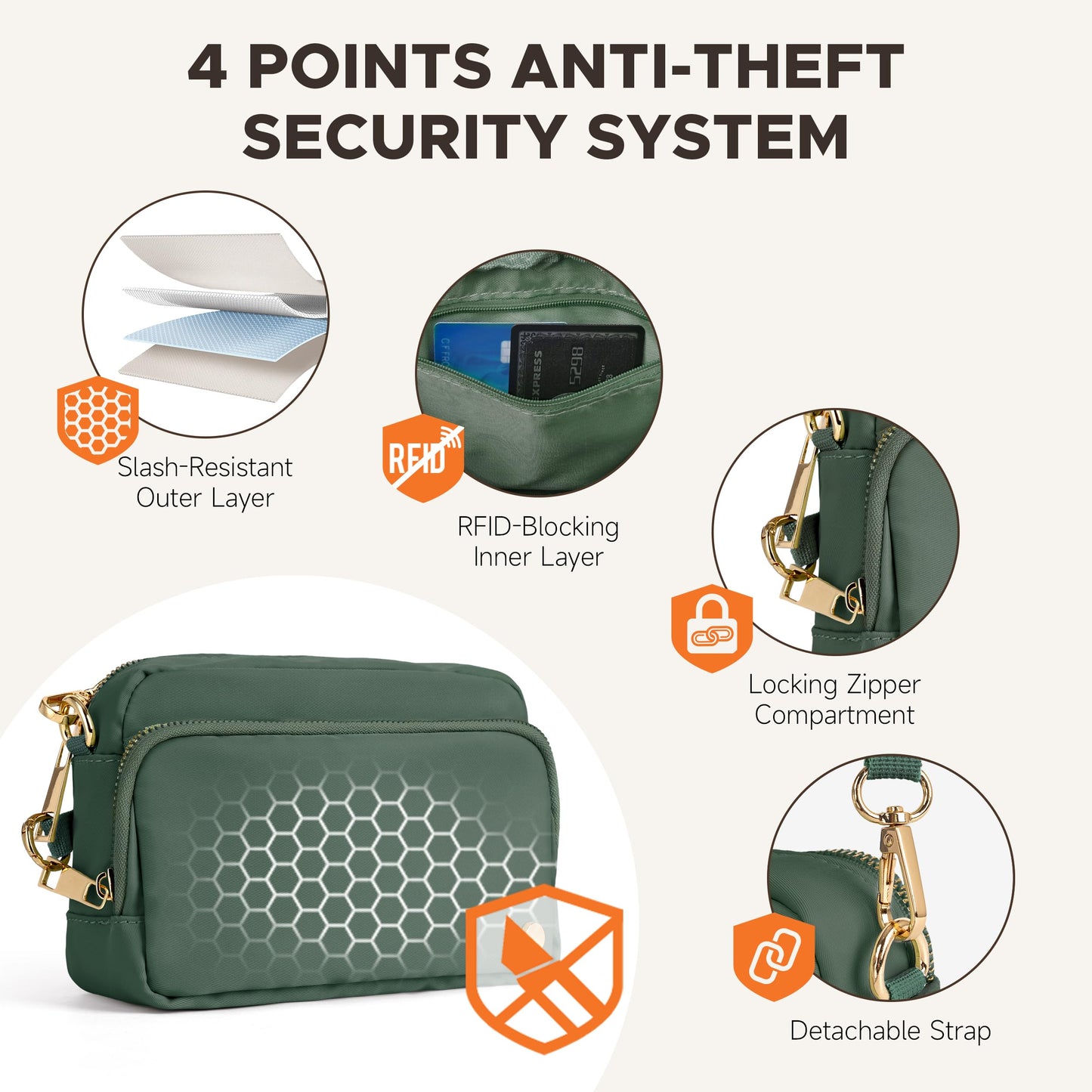 Joryin Anti Theft Crossbody Bag for Women, Slash-resistant RFID Blocking Travel Purses, 1.35L/3L Shoulder Bag, Nylon