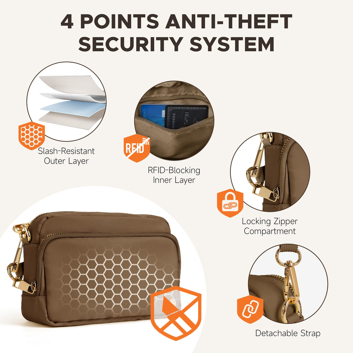 Joryin Anti Theft Crossbody Bag for Women, Slash-resistant RFID Blocking Travel Purses, 1.35L/3L Shoulder Bag, Nylon