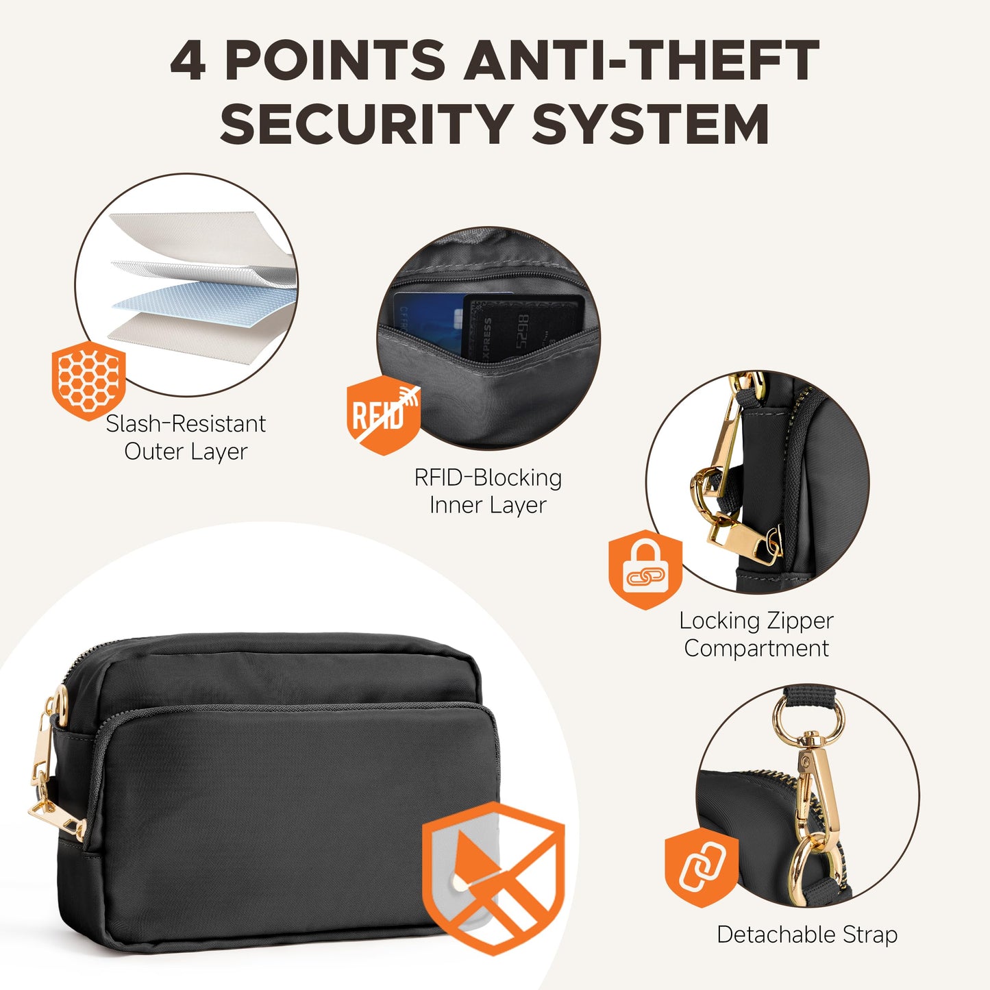 Joryin Anti Theft Crossbody Bag for Women, Slash-resistant RFID Blocking Travel Purses, 1.35L/3L Shoulder Bag, Nylon